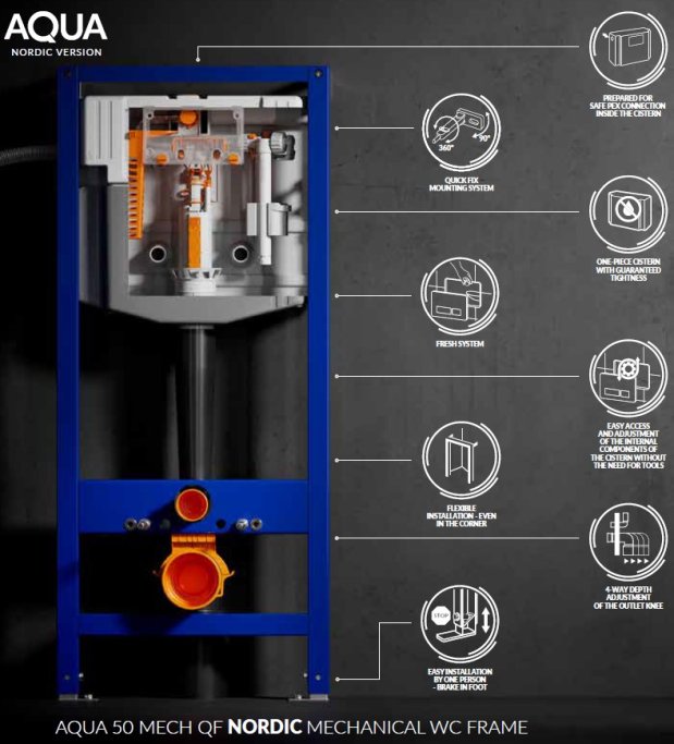 Aqua Nordic indbygningscisterne