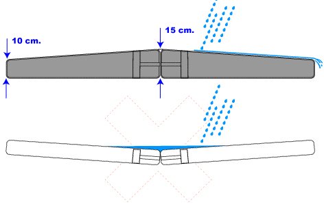 Malaga - Udespa - 200 x 200 cm - Inkl. coverholder